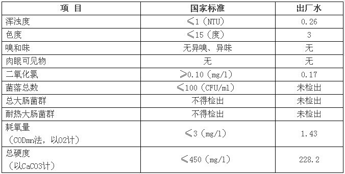 三門峽市自來(lái)水公司出廠水水質(zhì)信息（2017年2月） . 三門峽市自來(lái)水公司出廠水水質(zhì)信息（2017年2月）