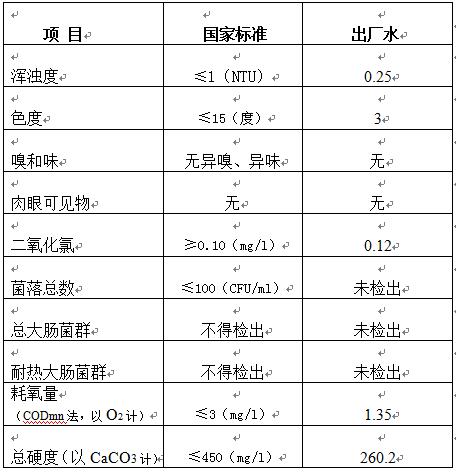 三門峽市,自來(lái)水,公司,出廠,水,水質(zhì),信息, . 三門峽市自來(lái)水公司出廠水水質(zhì)信息（2018年12月）