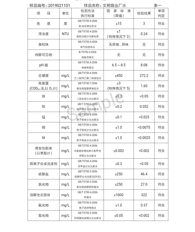 三門(mén)峽市自來(lái)水公司出廠水水質(zhì)信息(2019年2月) . 三門(mén)峽市自來(lái)水公司出廠水水質(zhì)信息(2019年2月)
