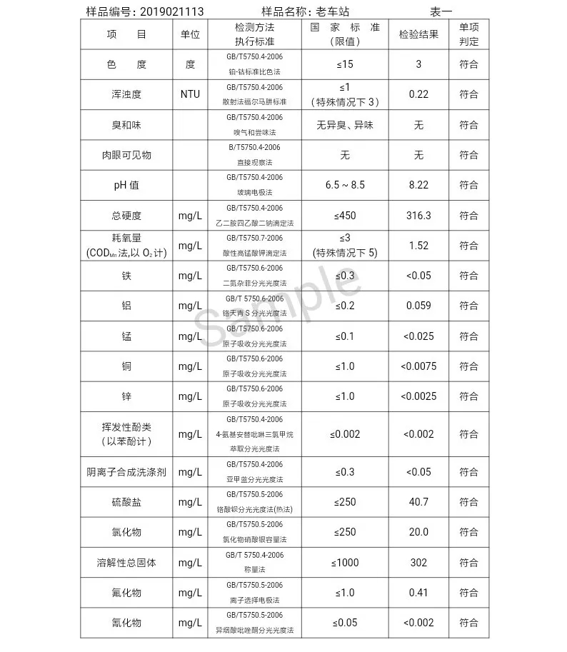三門(mén)峽市自來(lái)水公司出廠水水質(zhì)信息(2019年2月) . 三門(mén)峽市自來(lái)水公司出廠水水質(zhì)信息(2019年2月)