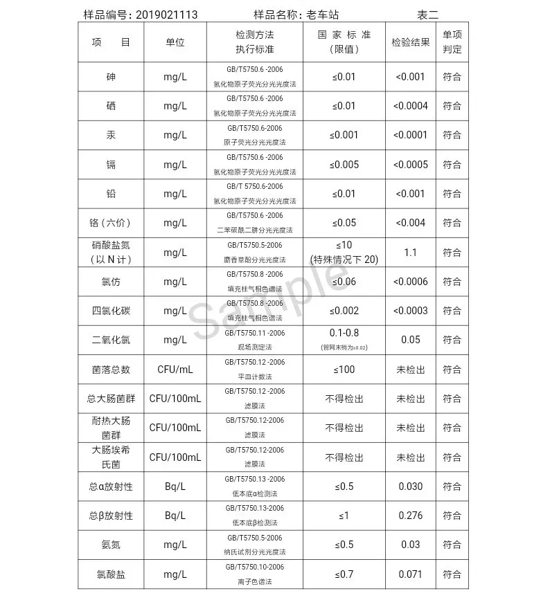 三門(mén)峽市自來(lái)水公司出廠水水質(zhì)信息(2019年2月) . 三門(mén)峽市自來(lái)水公司出廠水水質(zhì)信息(2019年2月)