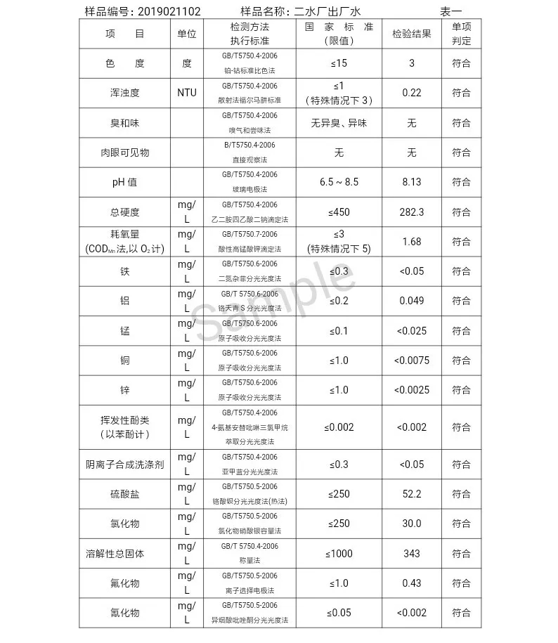 三門(mén)峽市自來(lái)水公司出廠水水質(zhì)信息(2019年2月) . 三門(mén)峽市自來(lái)水公司出廠水水質(zhì)信息(2019年2月)