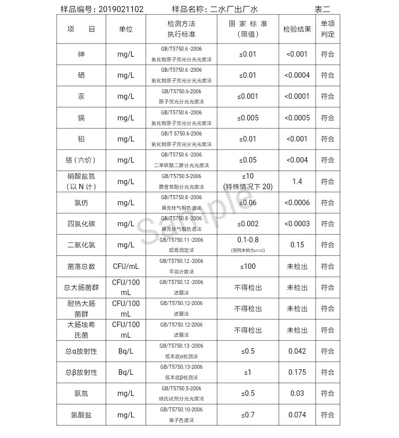 三門(mén)峽市自來(lái)水公司出廠水水質(zhì)信息(2019年2月) . 三門(mén)峽市自來(lái)水公司出廠水水質(zhì)信息(2019年2月)