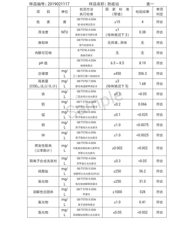 三門(mén)峽市自來(lái)水公司出廠水水質(zhì)信息(2019年2月) . 三門(mén)峽市自來(lái)水公司出廠水水質(zhì)信息(2019年2月)