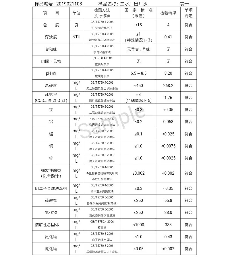 三門(mén)峽市自來(lái)水公司出廠水水質(zhì)信息(2019年2月) . 三門(mén)峽市自來(lái)水公司出廠水水質(zhì)信息(2019年2月)
