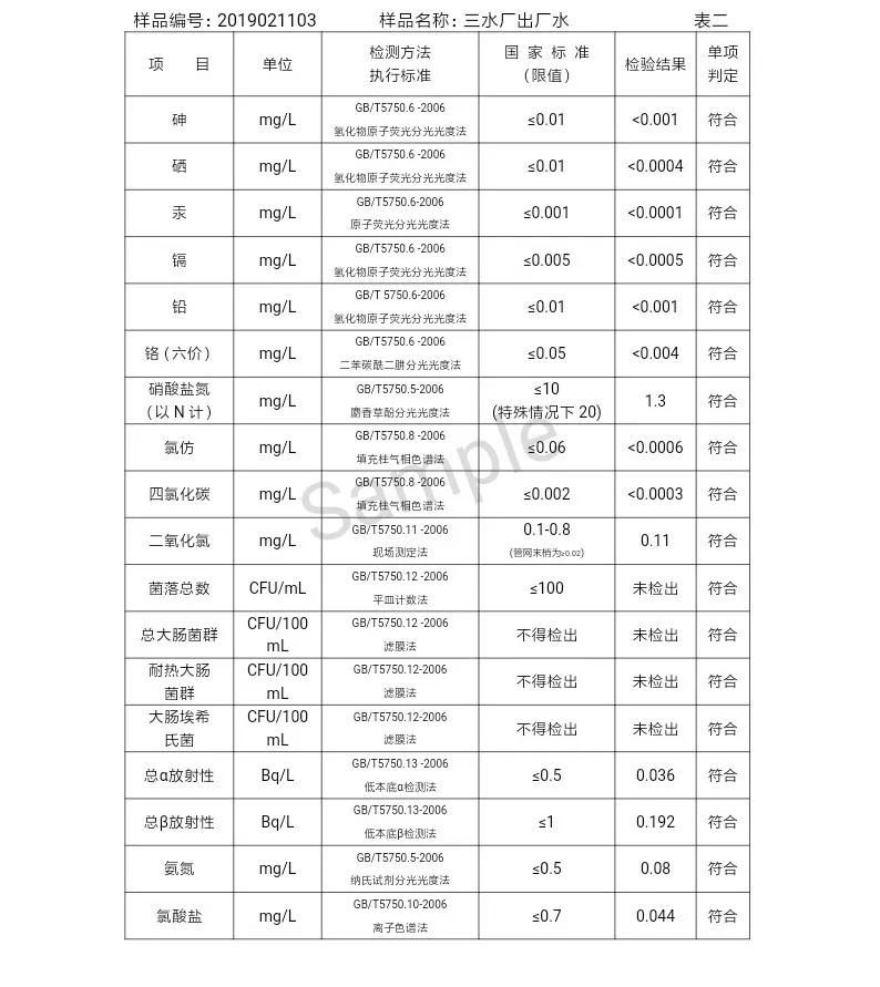 三門(mén)峽市自來(lái)水公司出廠水水質(zhì)信息(2019年2月) . 三門(mén)峽市自來(lái)水公司出廠水水質(zhì)信息(2019年2月)