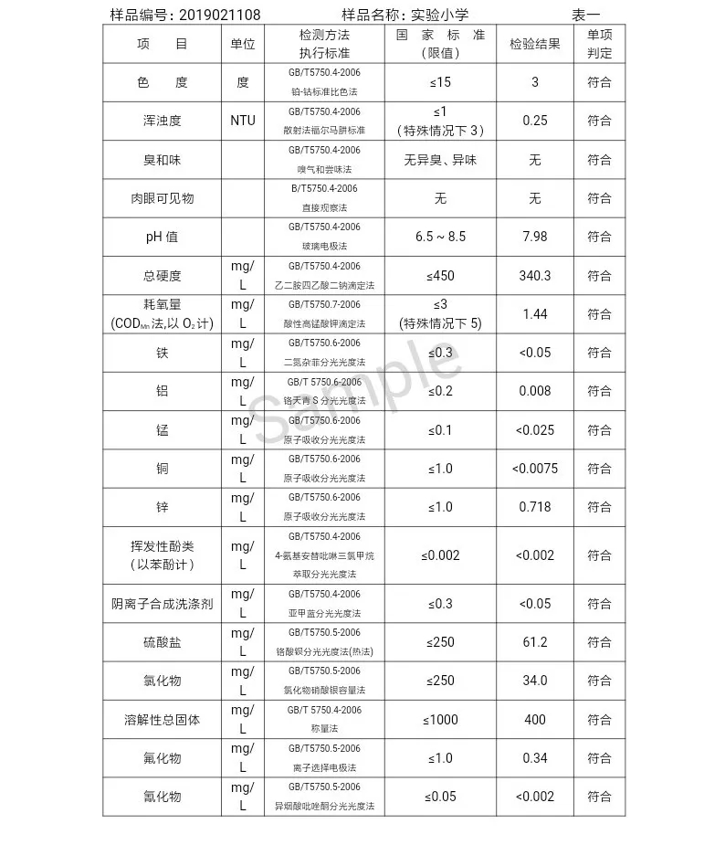 三門(mén)峽市自來(lái)水公司出廠水水質(zhì)信息(2019年2月) . 三門(mén)峽市自來(lái)水公司出廠水水質(zhì)信息(2019年2月)