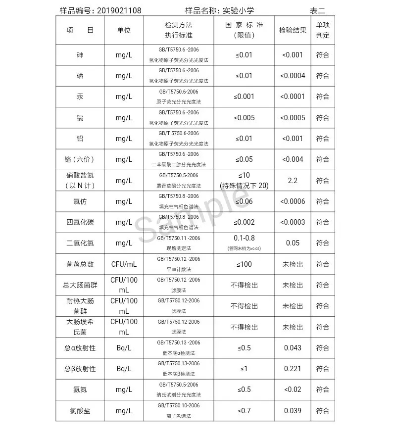 三門(mén)峽市自來(lái)水公司出廠水水質(zhì)信息(2019年2月) . 三門(mén)峽市自來(lái)水公司出廠水水質(zhì)信息(2019年2月)