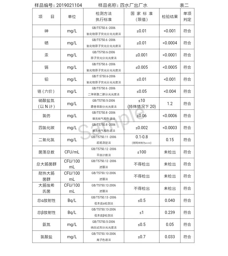 三門(mén)峽市自來(lái)水公司出廠水水質(zhì)信息(2019年2月) . 三門(mén)峽市自來(lái)水公司出廠水水質(zhì)信息(2019年2月)