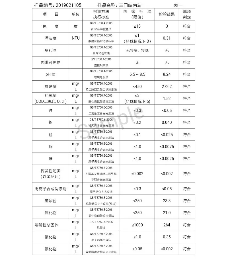 三門(mén)峽市自來(lái)水公司出廠水水質(zhì)信息(2019年2月) . 三門(mén)峽市自來(lái)水公司出廠水水質(zhì)信息(2019年2月)
