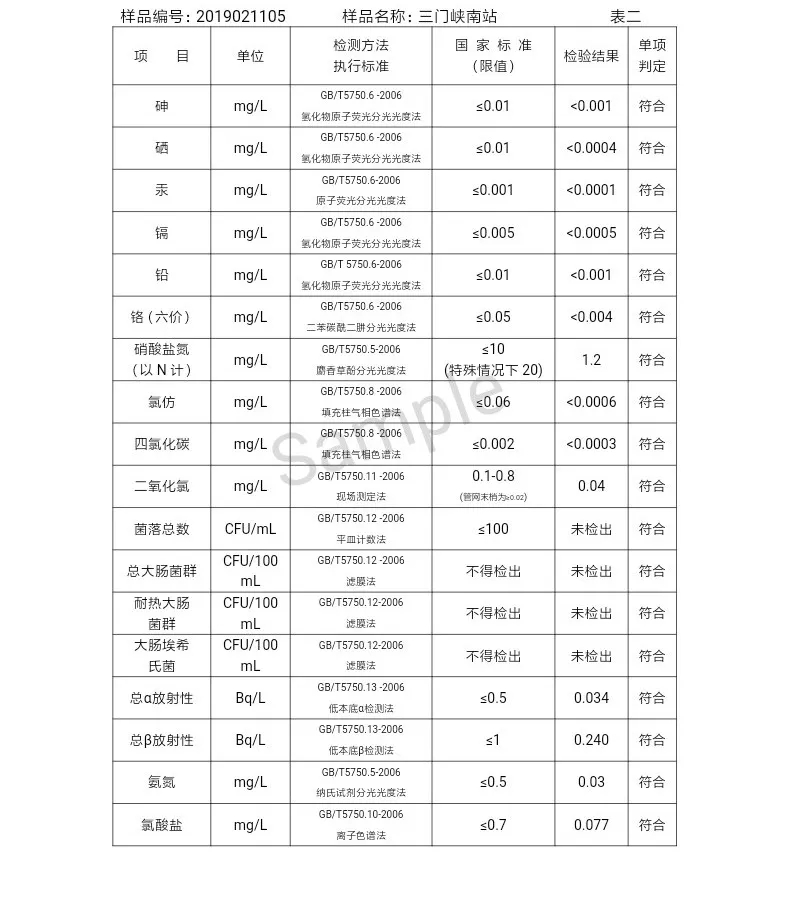 三門(mén)峽市自來(lái)水公司出廠水水質(zhì)信息(2019年2月) . 三門(mén)峽市自來(lái)水公司出廠水水質(zhì)信息(2019年2月)