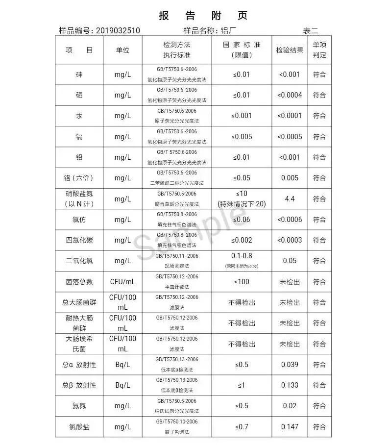 三門峽市自來水公司出廠水水質(zhì)信息（2019年4月） . 三門峽市自來水公司出廠水水質(zhì)信息（2019年4月）