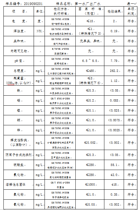 三門峽市,自來(lái)水,公司,出廠,水,水質(zhì),信息, . 三門峽市自來(lái)水公司出廠水水質(zhì)信息（2019年9月）