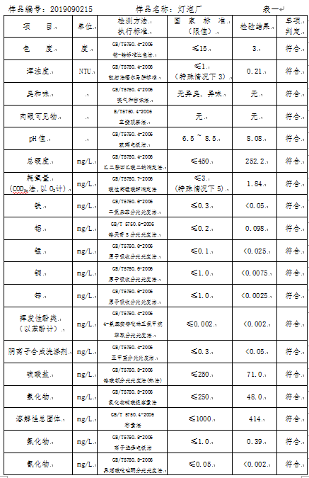 三門峽市,自來(lái)水,公司,出廠,水,水質(zhì),信息, . 三門峽市自來(lái)水公司出廠水水質(zhì)信息（2019年9月）
