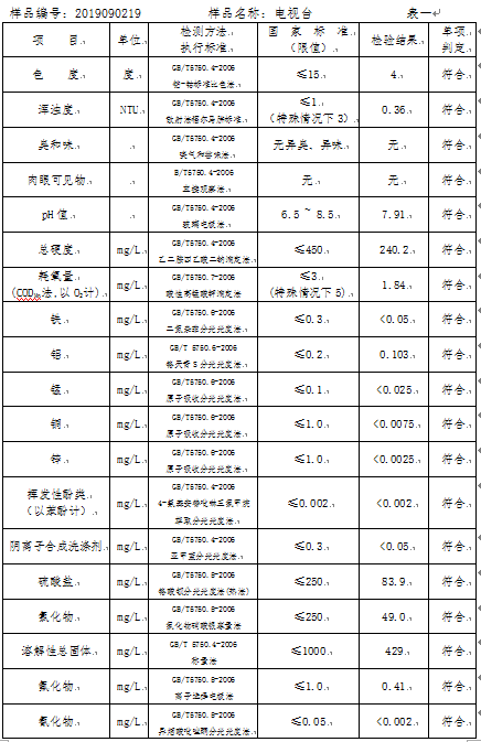 三門峽市,自來(lái)水,公司,出廠,水,水質(zhì),信息, . 三門峽市自來(lái)水公司出廠水水質(zhì)信息（2019年9月）