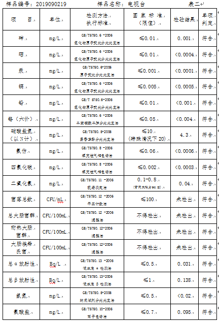 三門峽市,自來(lái)水,公司,出廠,水,水質(zhì),信息, . 三門峽市自來(lái)水公司出廠水水質(zhì)信息（2019年9月）