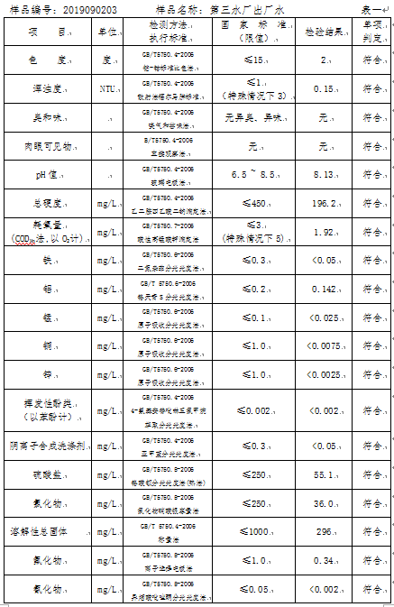 三門峽市,自來(lái)水,公司,出廠,水,水質(zhì),信息, . 三門峽市自來(lái)水公司出廠水水質(zhì)信息（2019年9月）