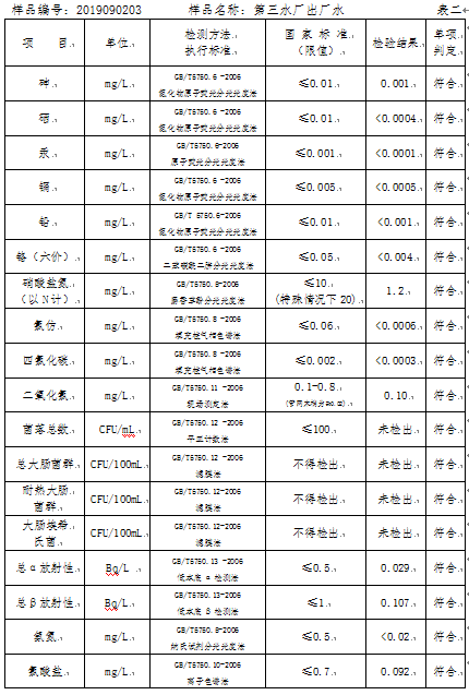 三門峽市,自來(lái)水,公司,出廠,水,水質(zhì),信息, . 三門峽市自來(lái)水公司出廠水水質(zhì)信息（2019年9月）
