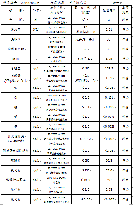 三門峽市,自來(lái)水,公司,出廠,水,水質(zhì),信息, . 三門峽市自來(lái)水公司出廠水水質(zhì)信息（2019年9月）
