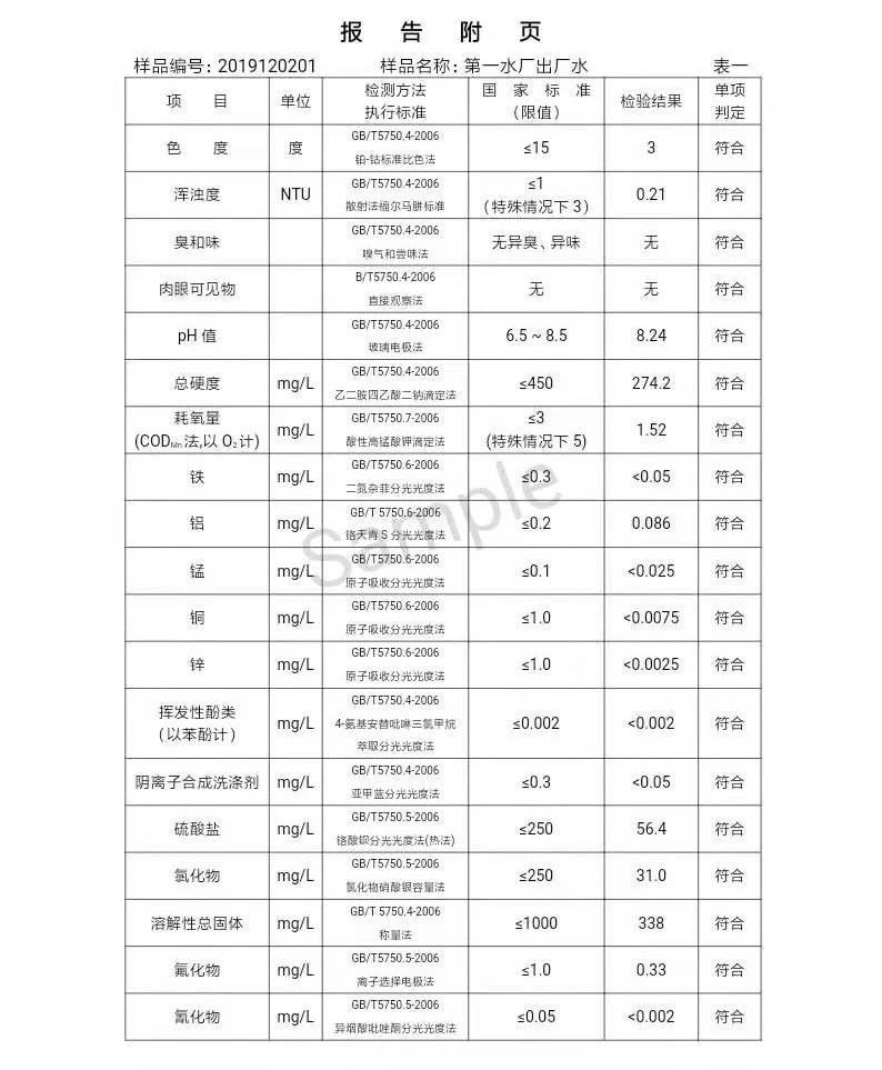 三門(mén)峽市,自來(lái)水,公司,出廠(chǎng),水,水質(zhì),信息, . 三門(mén)峽市自來(lái)水公司出廠(chǎng)水水質(zhì)信息（2019年12月）