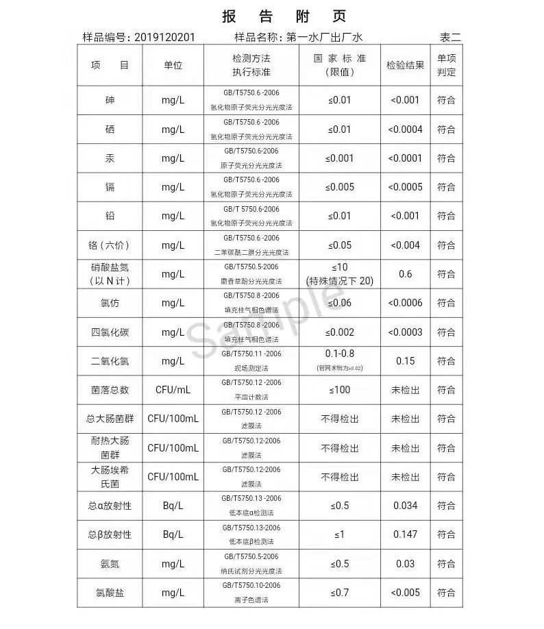 三門(mén)峽市,自來(lái)水,公司,出廠(chǎng),水,水質(zhì),信息, . 三門(mén)峽市自來(lái)水公司出廠(chǎng)水水質(zhì)信息（2019年12月）