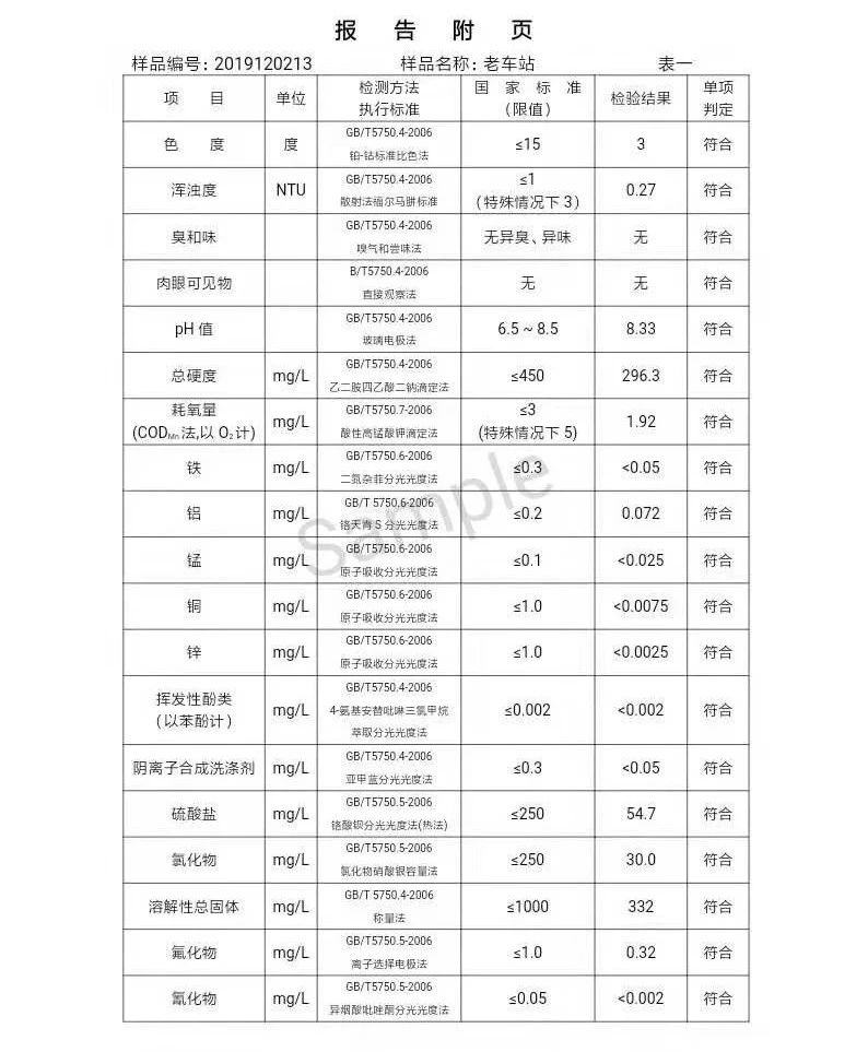 三門(mén)峽市,自來(lái)水,公司,出廠(chǎng),水,水質(zhì),信息, . 三門(mén)峽市自來(lái)水公司出廠(chǎng)水水質(zhì)信息（2019年12月）