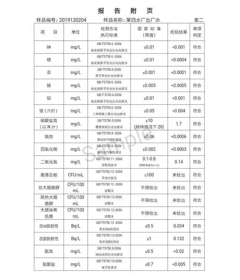 三門(mén)峽市,自來(lái)水,公司,出廠(chǎng),水,水質(zhì),信息, . 三門(mén)峽市自來(lái)水公司出廠(chǎng)水水質(zhì)信息（2019年12月）