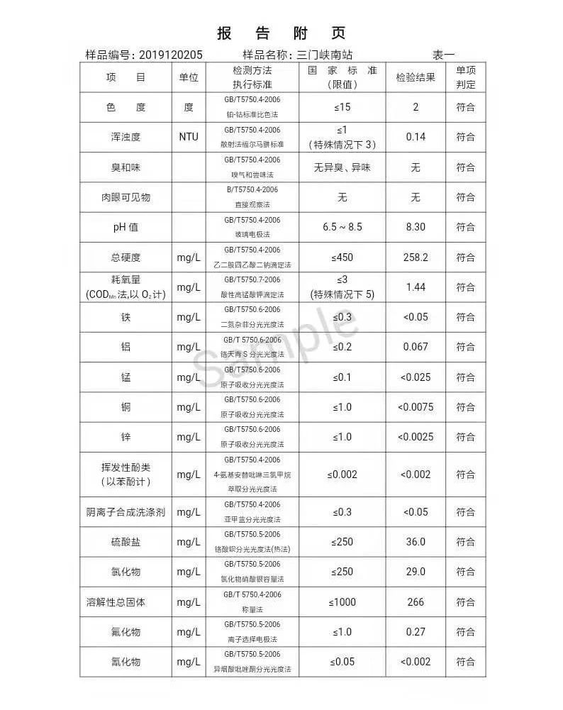 三門(mén)峽市,自來(lái)水,公司,出廠(chǎng),水,水質(zhì),信息, . 三門(mén)峽市自來(lái)水公司出廠(chǎng)水水質(zhì)信息（2019年12月）