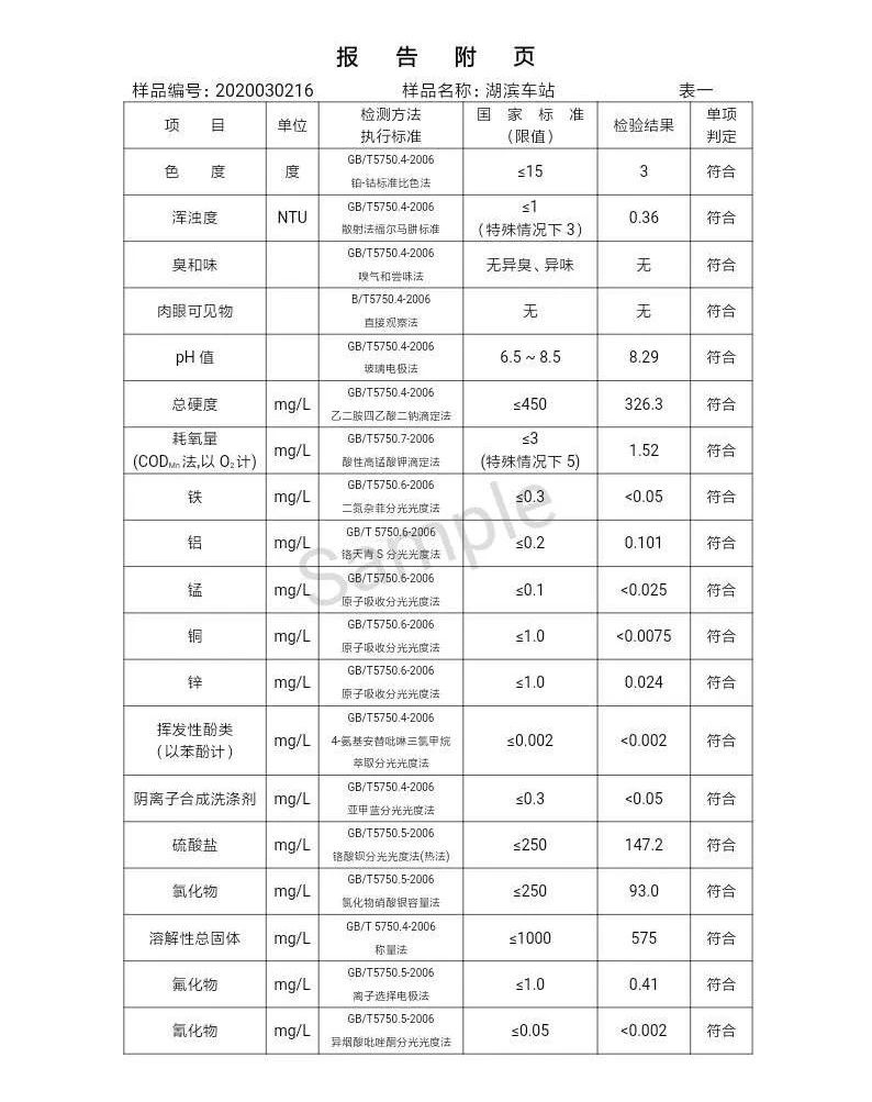 三門峽市,自來水,公司,出廠,水,水質(zhì),信息, . 三門峽市自來水公司出廠水水質(zhì)信息（2020年03月）
