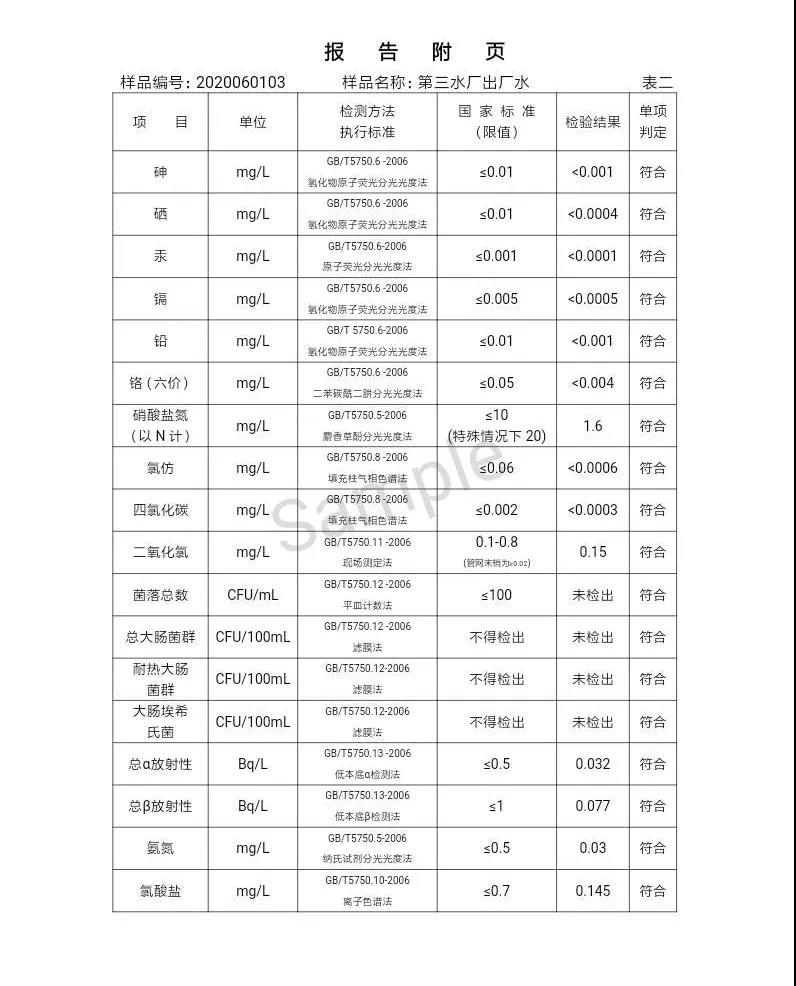 三門峽市,自來水,公司,出廠,水,水質,信息,一, . 三門峽市供水集團有限公司出廠水水質信息（2020年06月）