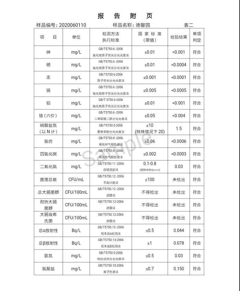 三門峽市,自來水,公司,出廠,水,水質,信息,一, . 三門峽市供水集團有限公司出廠水水質信息（2020年06月）