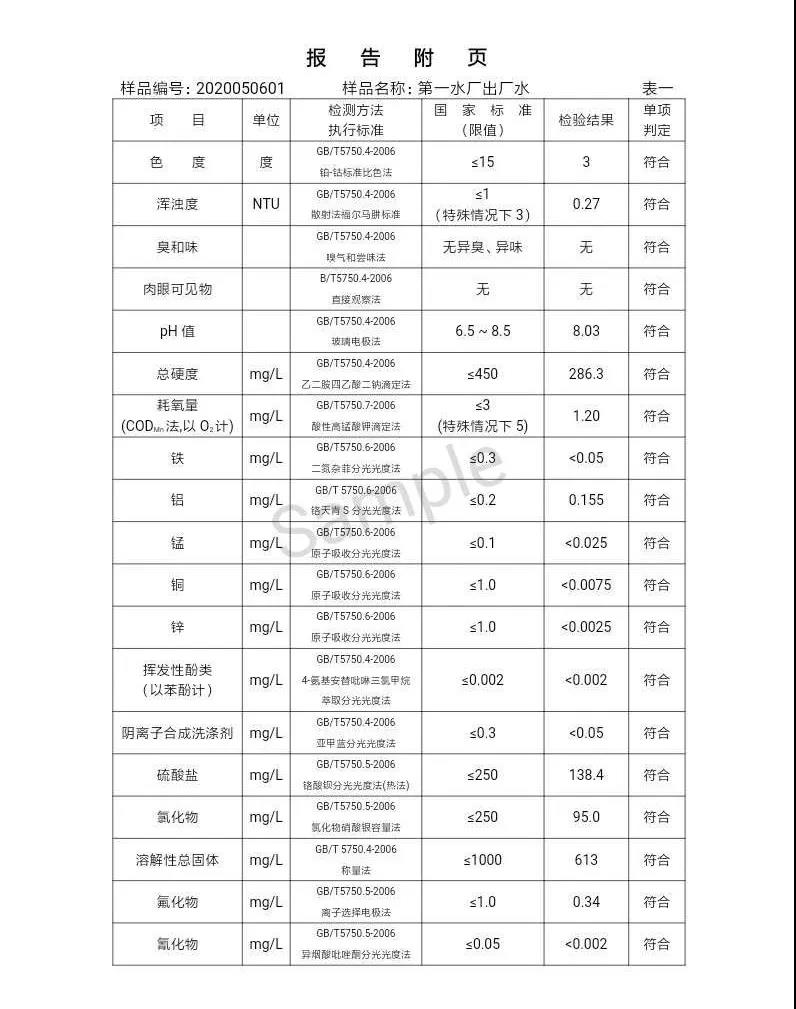三門峽市,自來水,公司,出廠,水,水質(zhì),信息,一, . 三門峽市供水集團有限公司出廠水水質(zhì)信息（2020年05月）