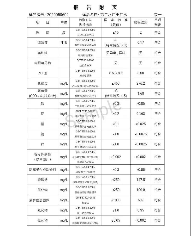 三門峽市,自來水,公司,出廠,水,水質(zhì),信息,一, . 三門峽市供水集團有限公司出廠水水質(zhì)信息（2020年05月）