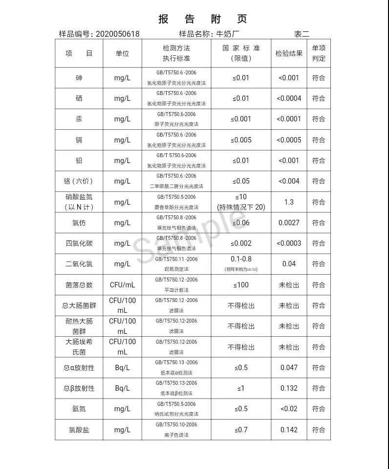 三門峽市,自來水,公司,出廠,水,水質(zhì),信息,一, . 三門峽市供水集團有限公司出廠水水質(zhì)信息（2020年05月）