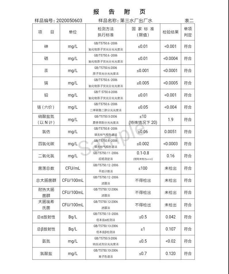三門峽市,自來水,公司,出廠,水,水質(zhì),信息,一, . 三門峽市供水集團有限公司出廠水水質(zhì)信息（2020年05月）