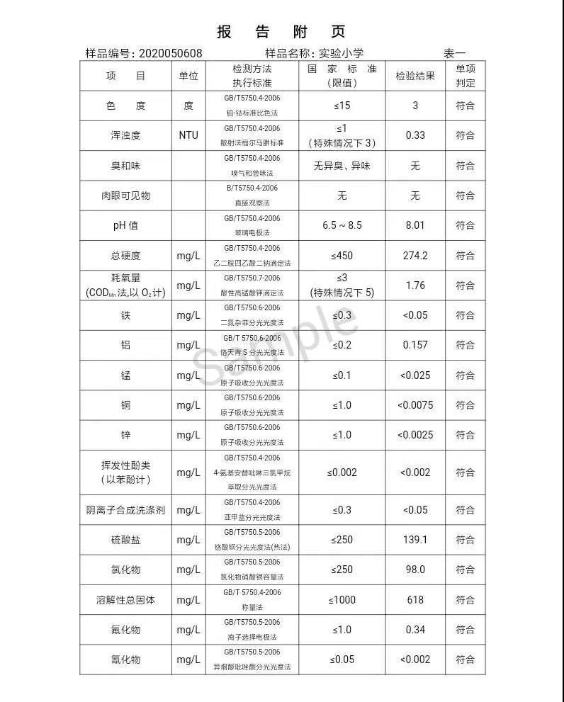 三門峽市,自來水,公司,出廠,水,水質(zhì),信息,一, . 三門峽市供水集團有限公司出廠水水質(zhì)信息（2020年05月）