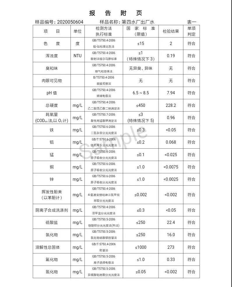 三門峽市,自來水,公司,出廠,水,水質(zhì),信息,一, . 三門峽市供水集團有限公司出廠水水質(zhì)信息（2020年05月）