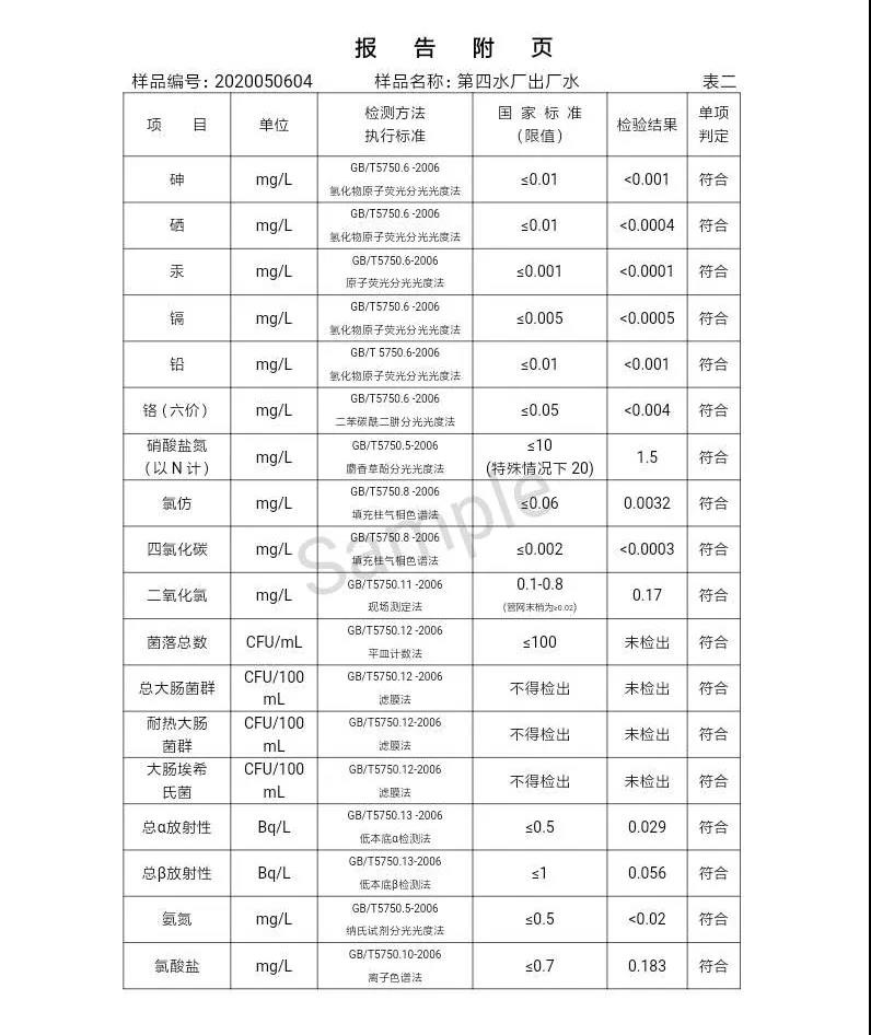三門峽市,自來水,公司,出廠,水,水質(zhì),信息,一, . 三門峽市供水集團有限公司出廠水水質(zhì)信息（2020年05月）