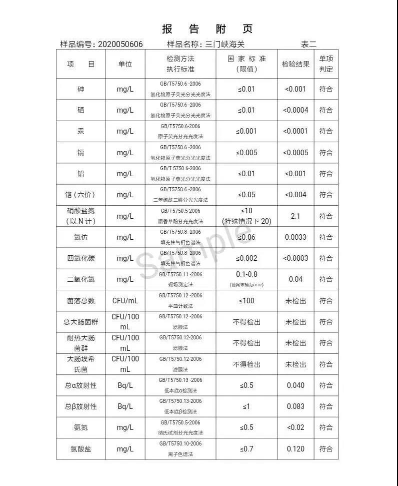 三門峽市,自來水,公司,出廠,水,水質(zhì),信息,一, . 三門峽市供水集團有限公司出廠水水質(zhì)信息（2020年05月）