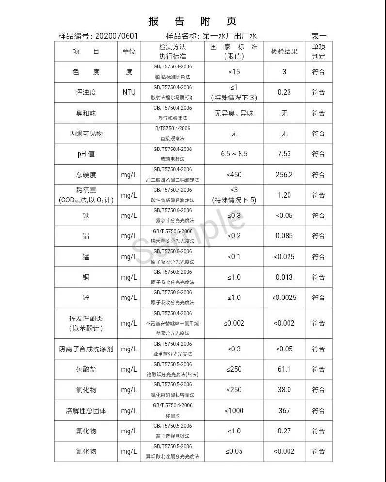 三門峽市,自來(lái)水,公司,出廠,水,水質(zhì),信息,一, . 三門峽市供水集團(tuán)有限公司出廠水水質(zhì)信息（2020年07月）