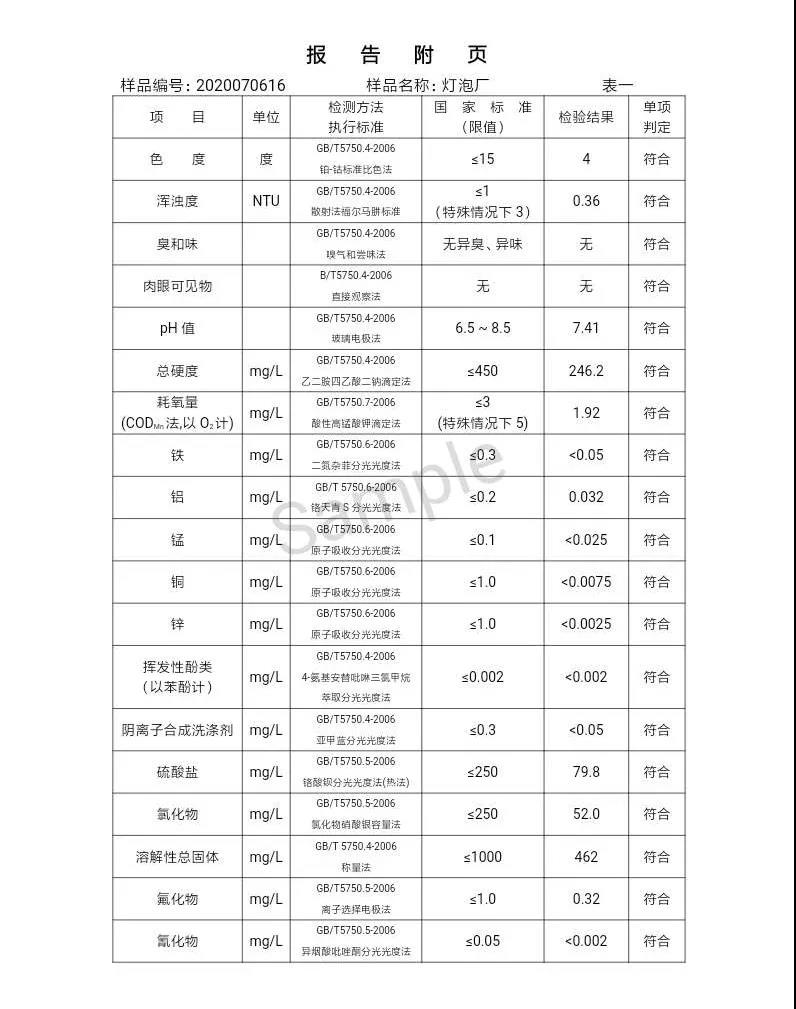 三門峽市,自來(lái)水,公司,出廠,水,水質(zhì),信息,一, . 三門峽市供水集團(tuán)有限公司出廠水水質(zhì)信息（2020年07月）
