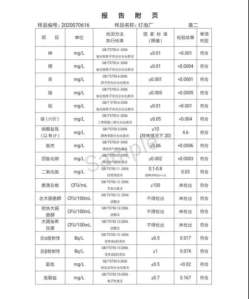 三門峽市,自來(lái)水,公司,出廠,水,水質(zhì),信息,一, . 三門峽市供水集團(tuán)有限公司出廠水水質(zhì)信息（2020年07月）