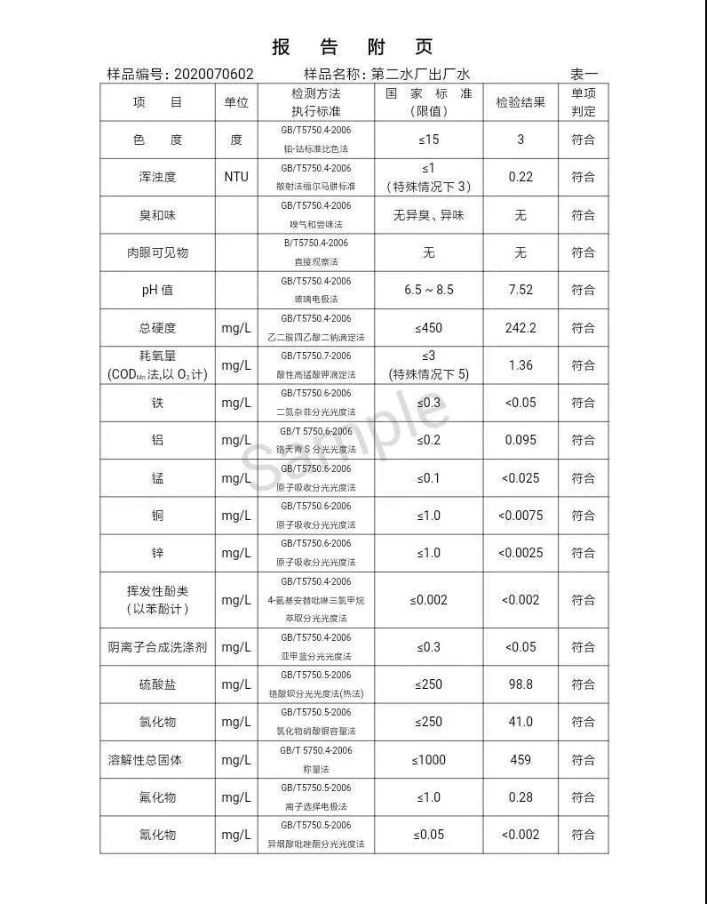 三門峽市,自來(lái)水,公司,出廠,水,水質(zhì),信息,一, . 三門峽市供水集團(tuán)有限公司出廠水水質(zhì)信息（2020年07月）