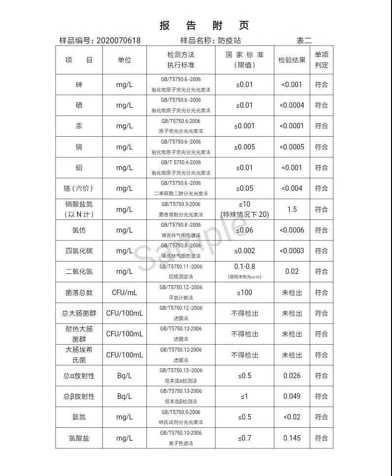 三門峽市,自來(lái)水,公司,出廠,水,水質(zhì),信息,一, . 三門峽市供水集團(tuán)有限公司出廠水水質(zhì)信息（2020年07月）