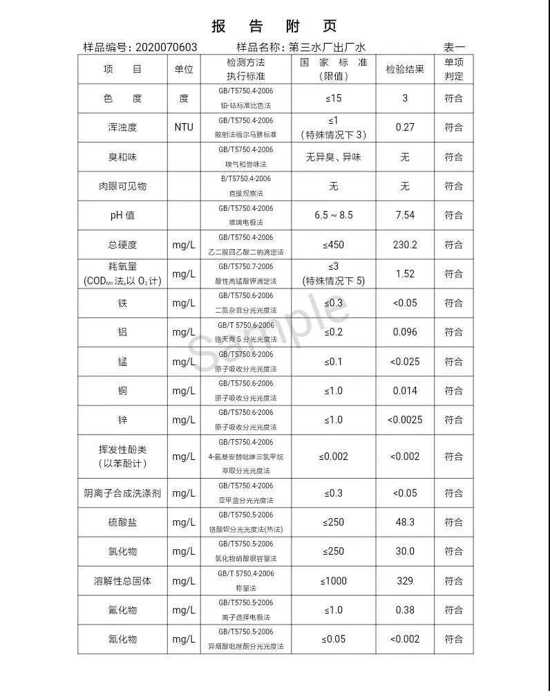 三門峽市,自來(lái)水,公司,出廠,水,水質(zhì),信息,一, . 三門峽市供水集團(tuán)有限公司出廠水水質(zhì)信息（2020年07月）