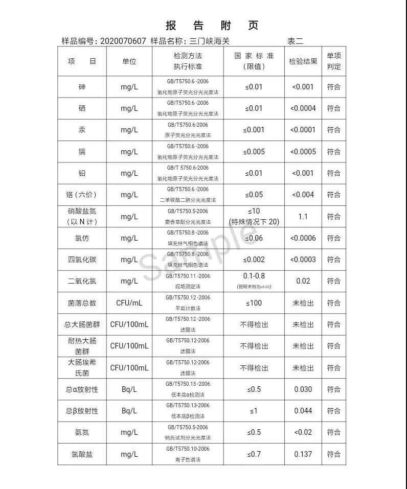 三門峽市,自來(lái)水,公司,出廠,水,水質(zhì),信息,一, . 三門峽市供水集團(tuán)有限公司出廠水水質(zhì)信息（2020年07月）