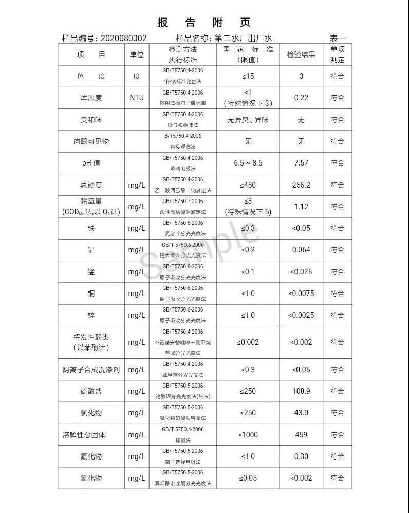 三門峽市,自來水,公司,出廠,水,水質,信息,一, . 三門峽市供水集團有限公司出廠水水質信息（2020年08月）