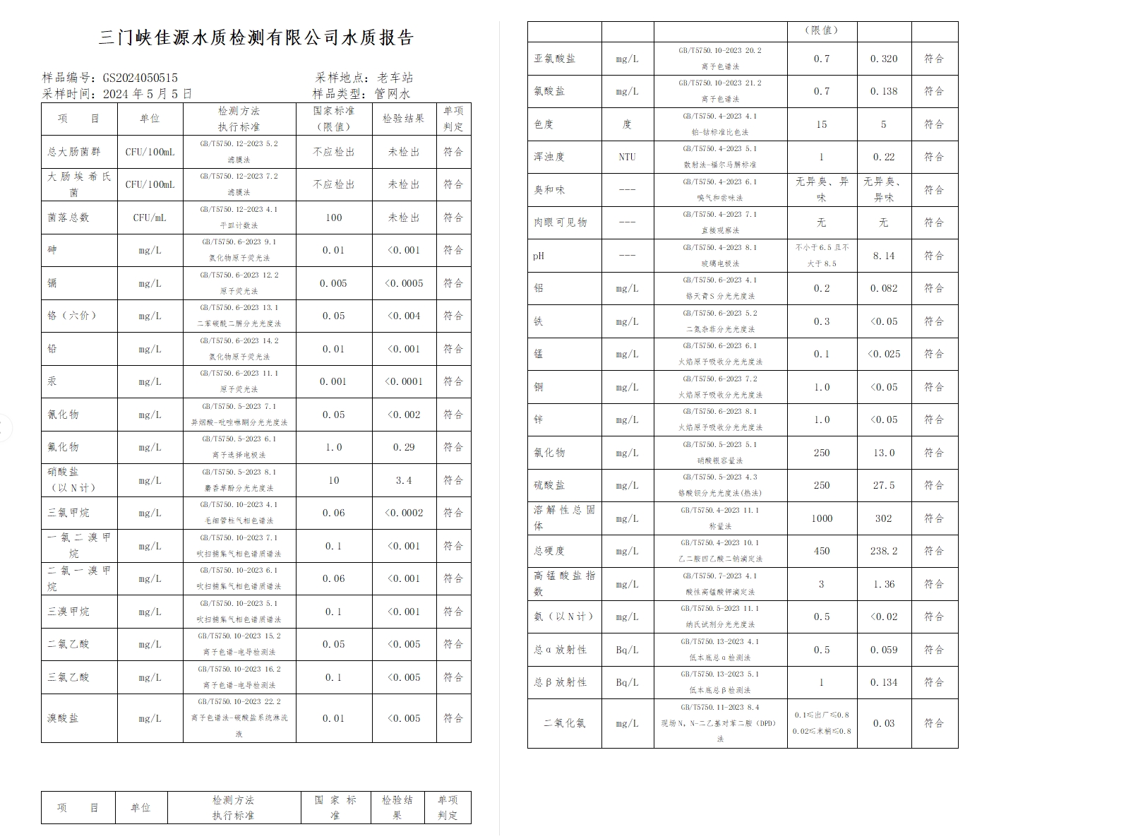 三門,峽市,供水,集團,有限,公司,出廠,水水, . 三門峽市供水集團有限公司出廠水水質(zhì)信息（2024年5月）