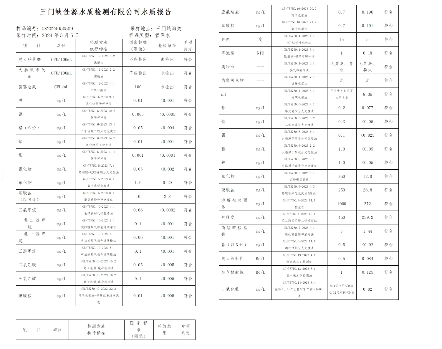 三門,峽市,供水,集團,有限,公司,出廠,水水, . 三門峽市供水集團有限公司出廠水水質(zhì)信息（2024年5月）