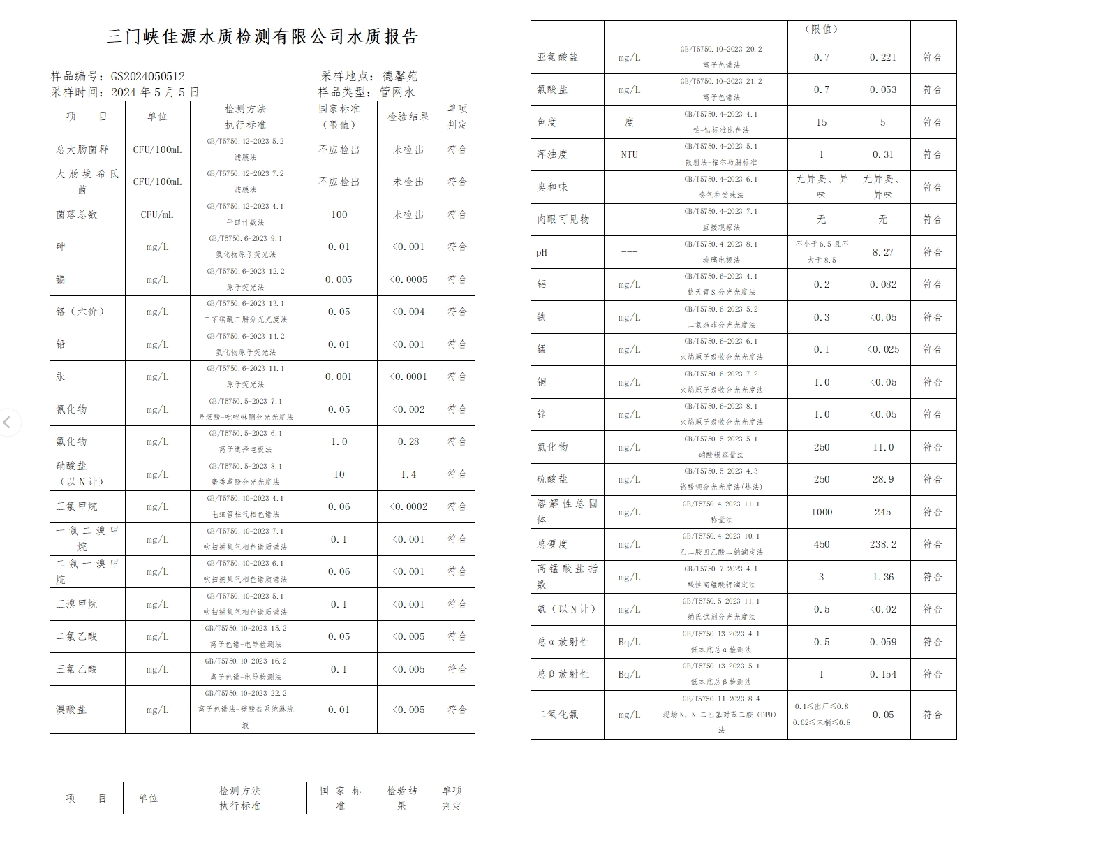 三門,峽市,供水,集團,有限,公司,出廠,水水, . 三門峽市供水集團有限公司出廠水水質(zhì)信息（2024年5月）